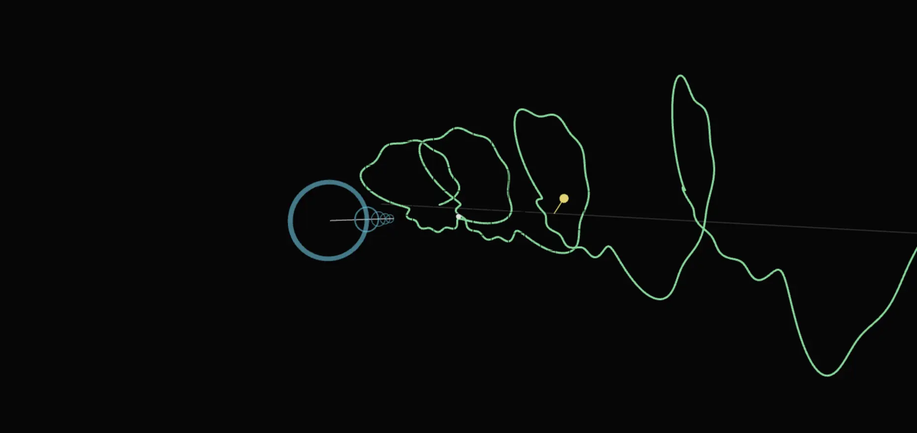 3D Fourier Transform