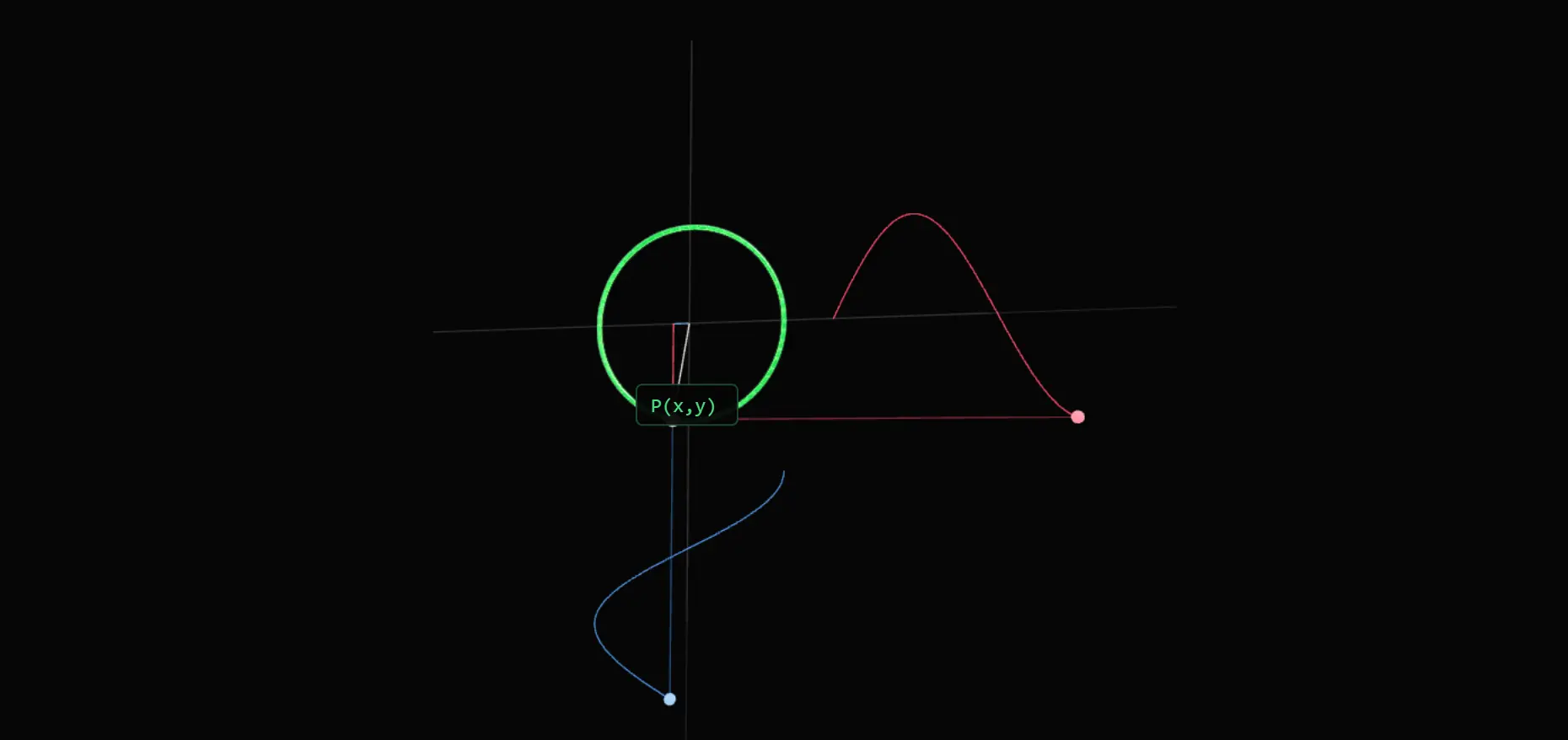Trigonometric Genesis